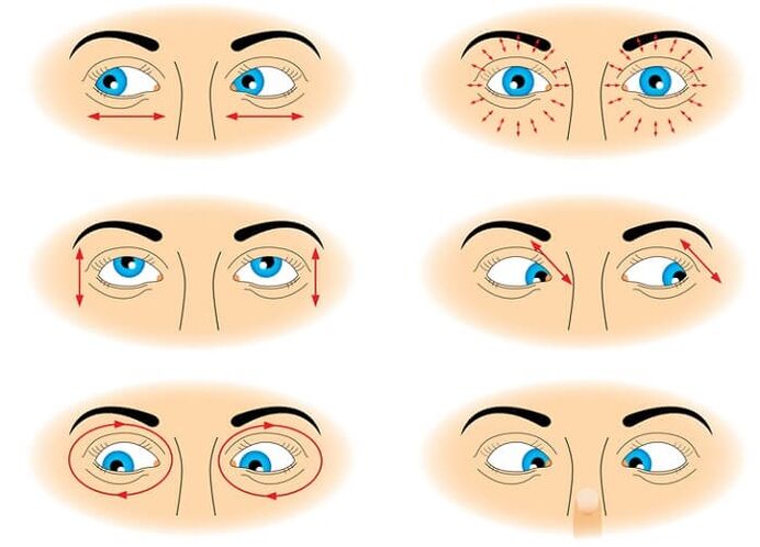 Eye gymnastics for vision renewal